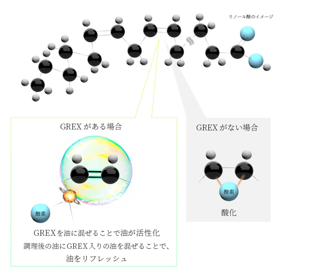 GREXの仕組みのイメージ