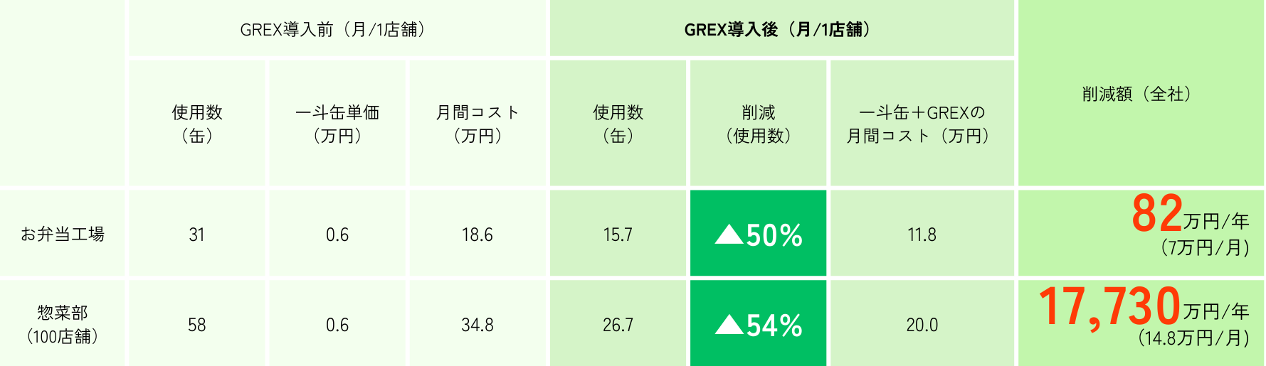 GREX表
